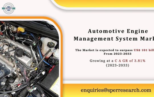 Automotive Engine Management System Market - Copy