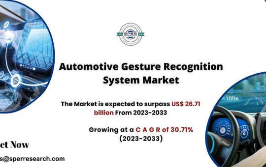 Automotive Gesture Recognition System Market