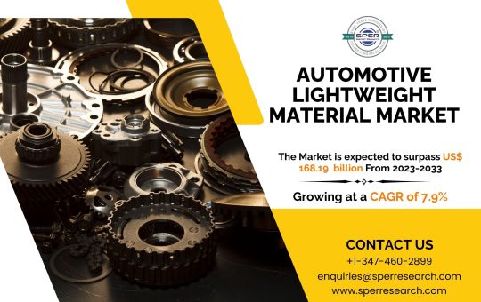 Automotive Lightweight Material Market