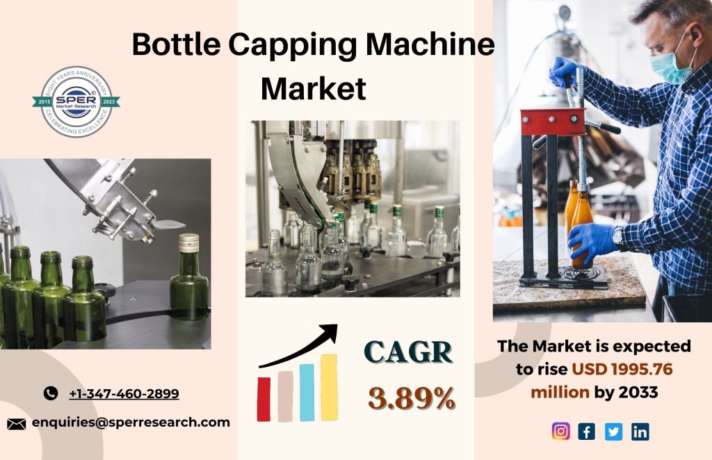 Bottle Capping Machine Market