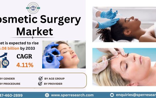 Cosmetic Surgery Market