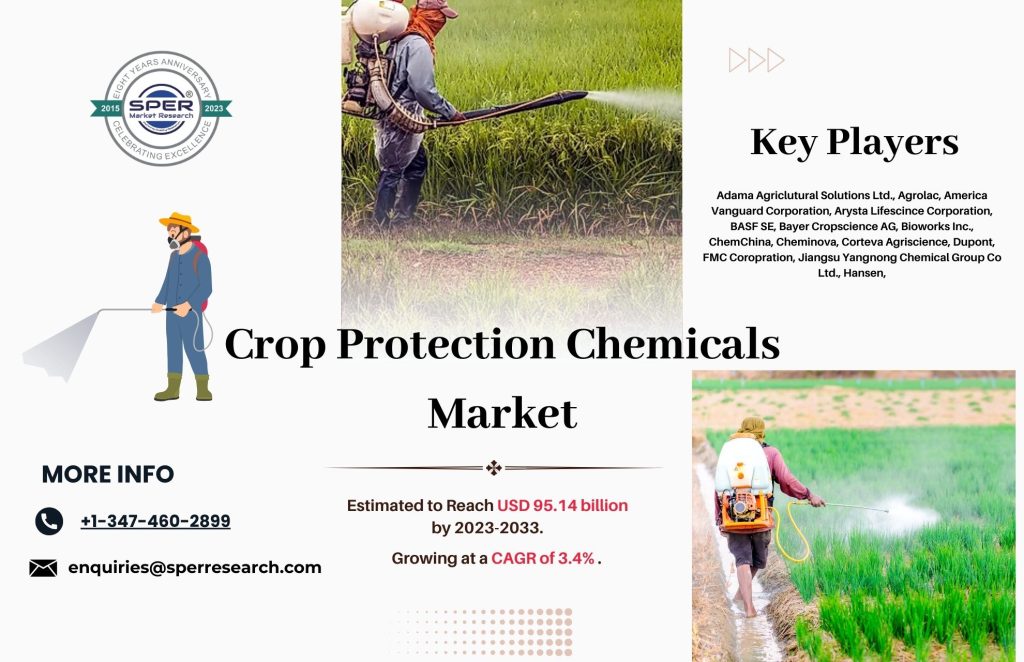 Crop Protection Chemicals Market