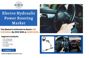 Electro Hydraulic Power Steering Market