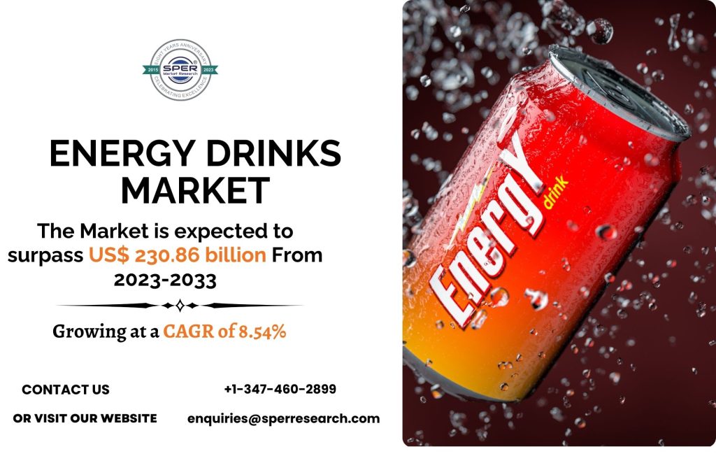 Energy Drinks Market