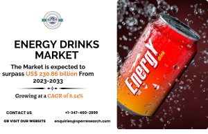 Energy Drinks Market