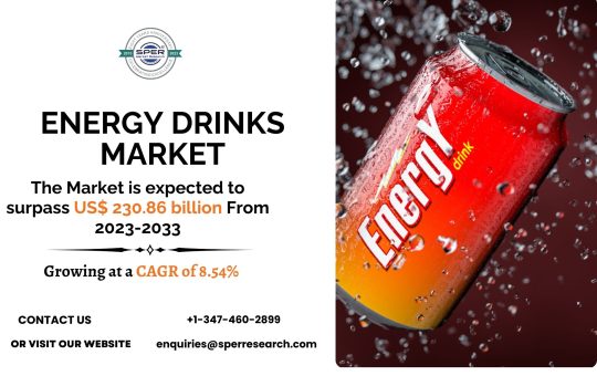 Energy Drinks Market