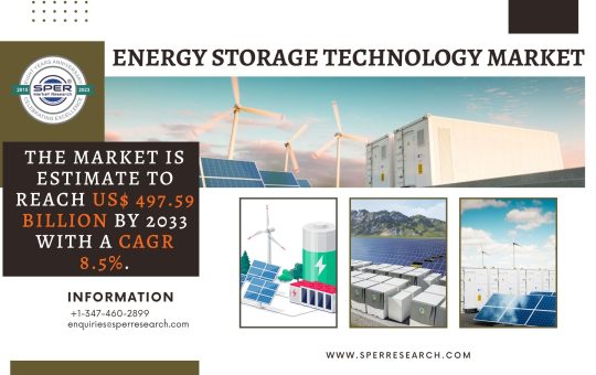 Energy Storage Technology Market