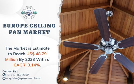 Europe Ceiling Fan Market