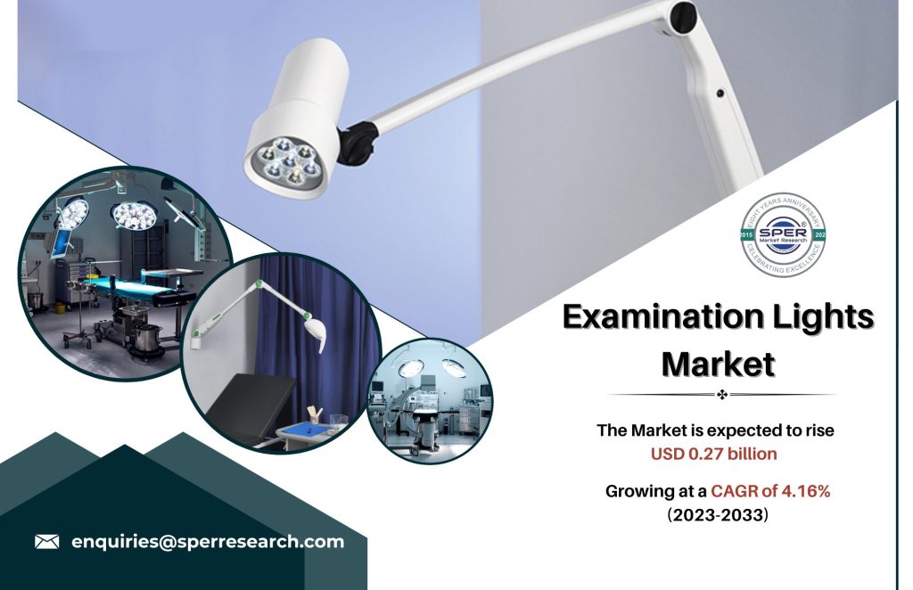 Examination Lights Market