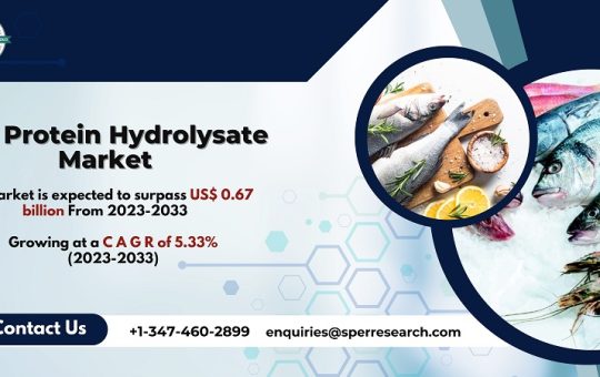 Fish Protein Hydrolysate Market1