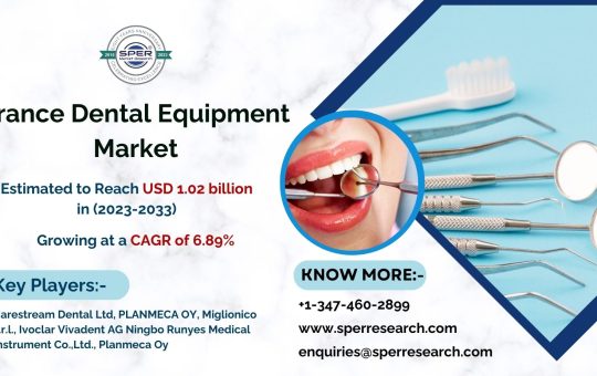 France-Dental-Equipment-Market