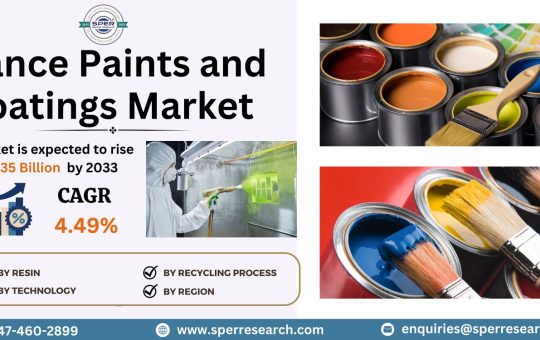 France Paints and Coatings Market