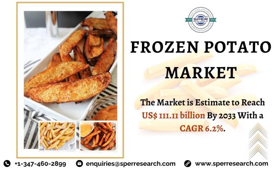 Frozen Potato Market