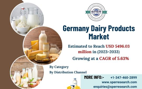 Germany-Dairy-Products-Market