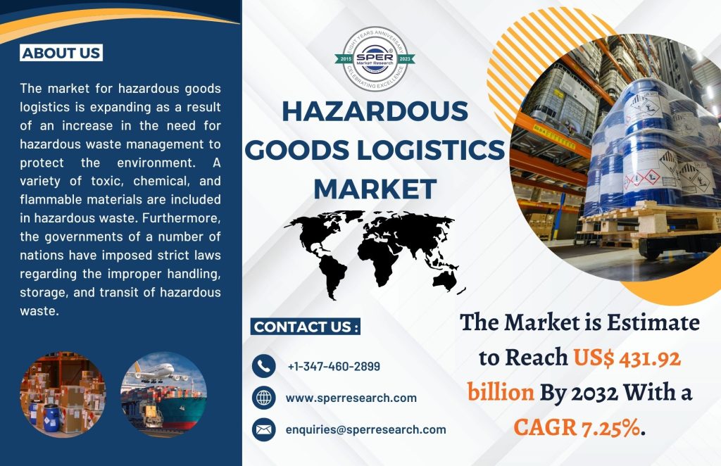 Hazardous Goods Logistics Market