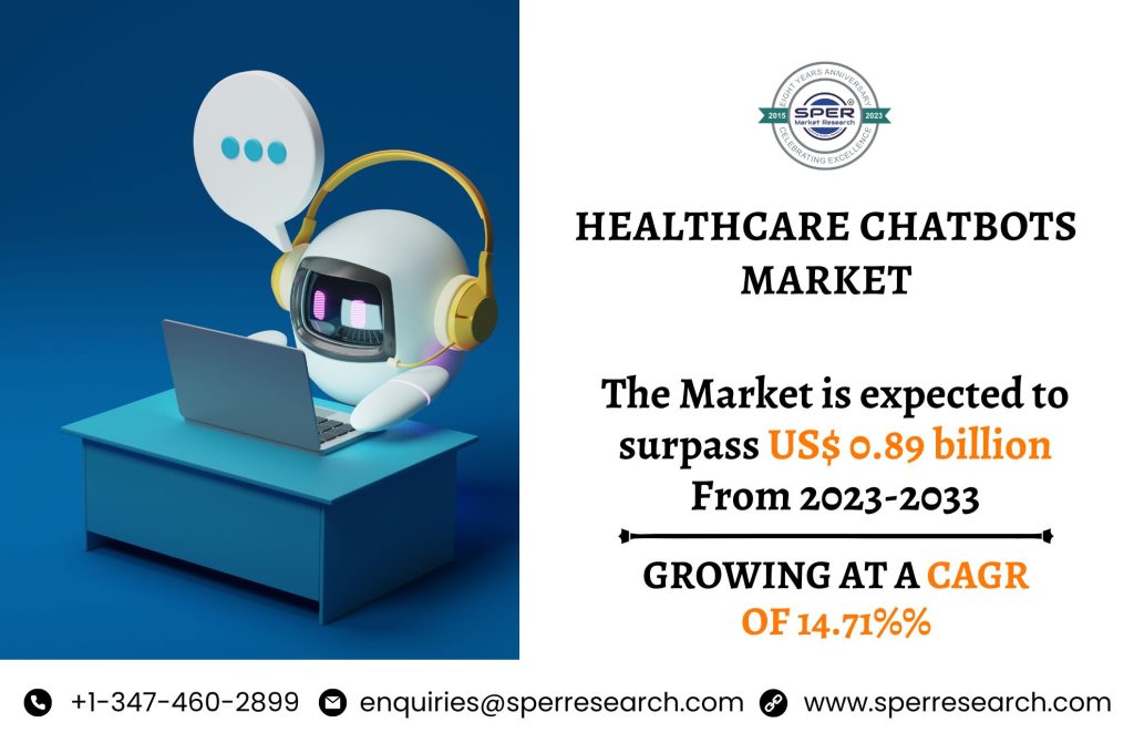 Healthcare Chatbots Market