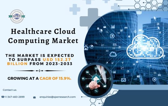 Healthcare Cloud Computing Market