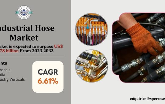 Industrial Hose Market