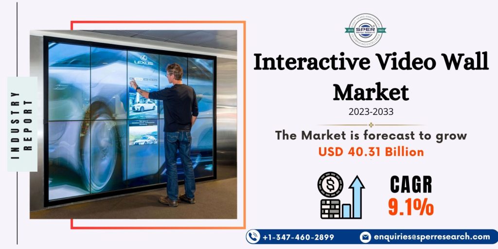 Interactive Video Wall Market