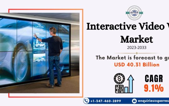 Interactive Video Wall Market