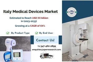 Italy-Medical-Devices-Market