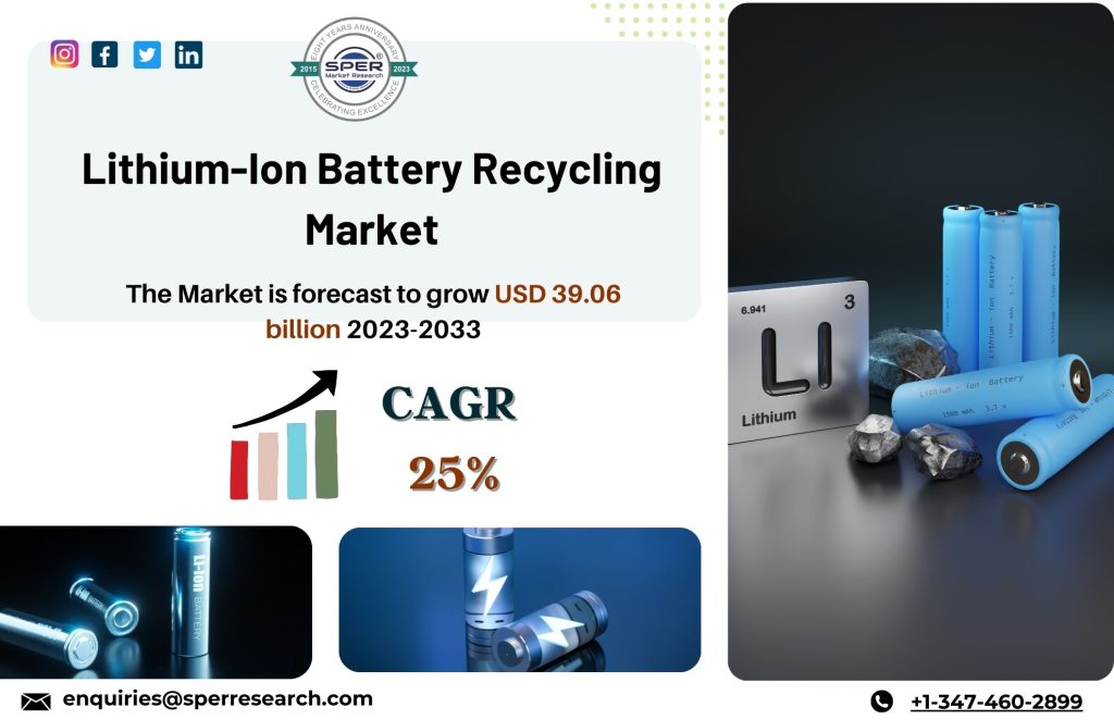 Lithium-Ion Battery Recycling Market