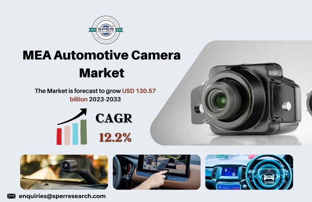 MEA Automotive Camera Market