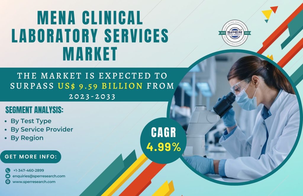 MENA Clinical Laboratory Services Market