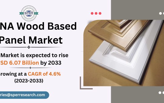 MENA Wood Based Panel Market