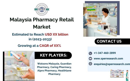 Malaysia-Retail-Pharmacy-Market