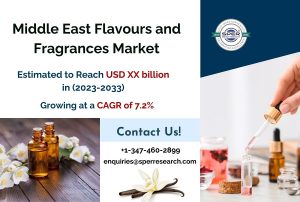 Middle-East-Flavours-and-Fragrances-Market