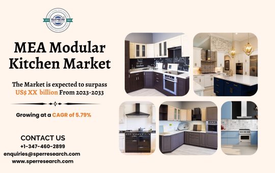 Middle East and Africa Modular Kitchen Market