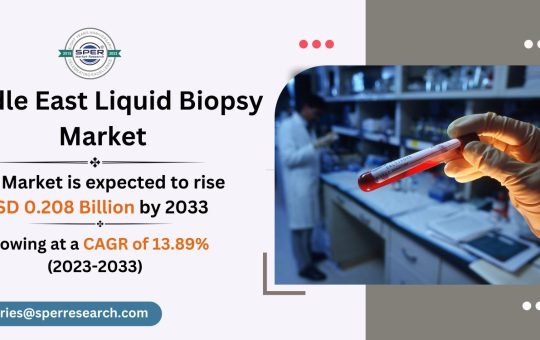 Middle East liquid biopsy market