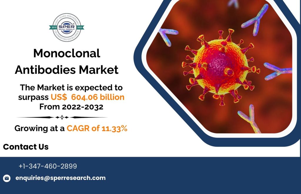 Monoclonal Antibodies Market