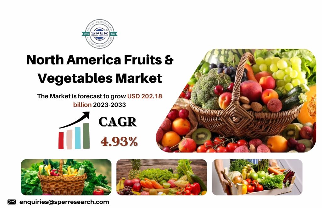 North America Fruits & Vegetables Market