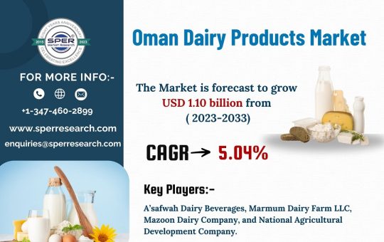 Oman-Dairy-Products-Market