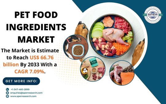 Pet Food Ingredients Market