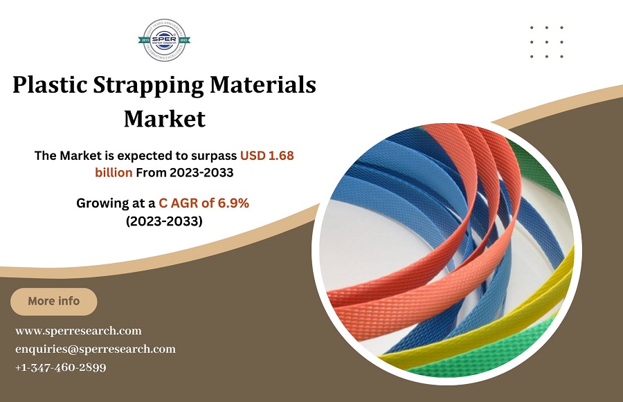 Plastic Strapping Materials Market