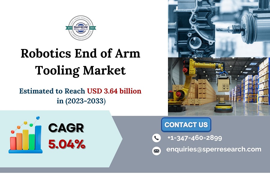 Robotics-End-of-Arm-Tooling-Market