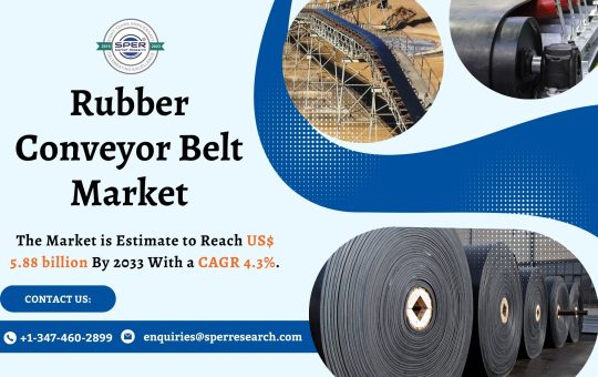 Rubber Conveyor Belt Market