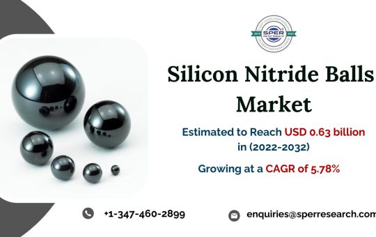 Silicon-Nitride-Balls-Market