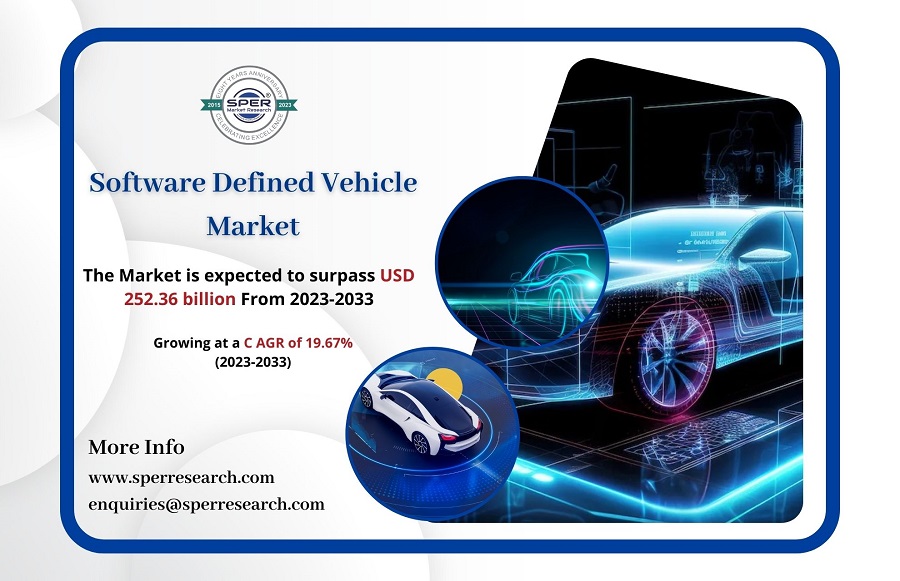 Software Defined Vehicle Market