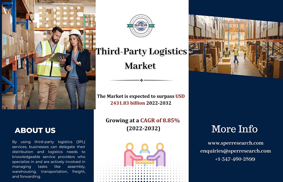 Third-Party Logistics Market1