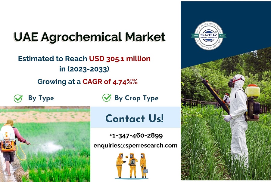 UAE-Agrochemical-Market