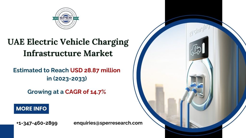 UAE-Electric-Vehicle-Charging-Infrastructure-Market