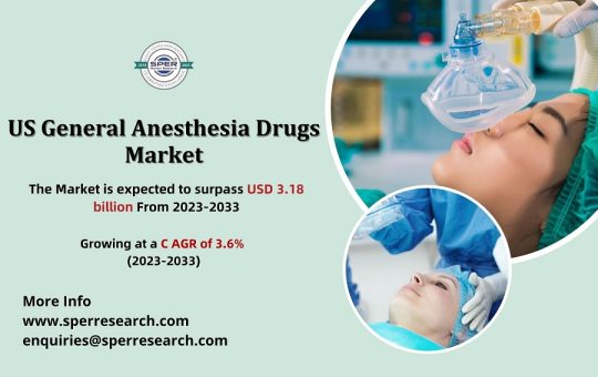 US General Anesthesia Drugs Market