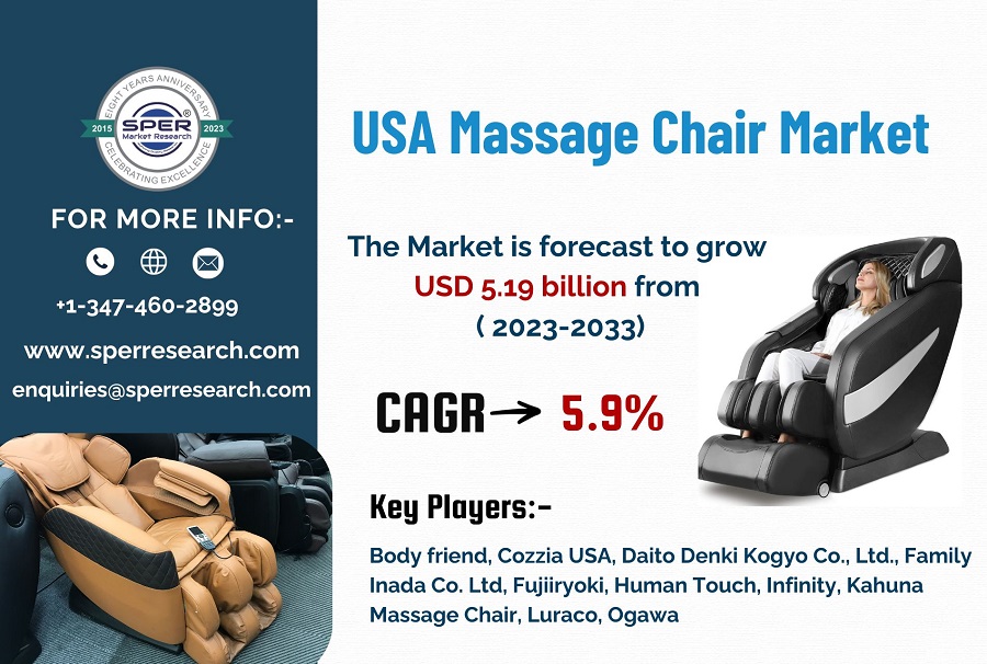 United-States-Massage-Chair-Market