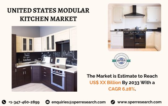 United States Modular Kitchen Market