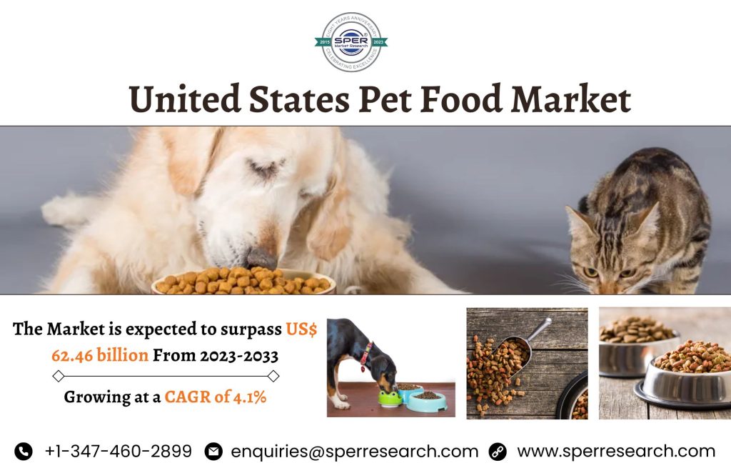 United States Pet Food Market