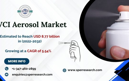 VCI-Aerosol-Market